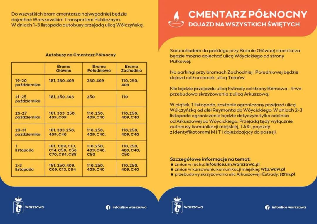 Jak dojechać na cmentarz północny - najłatwiejsze trasy i porady