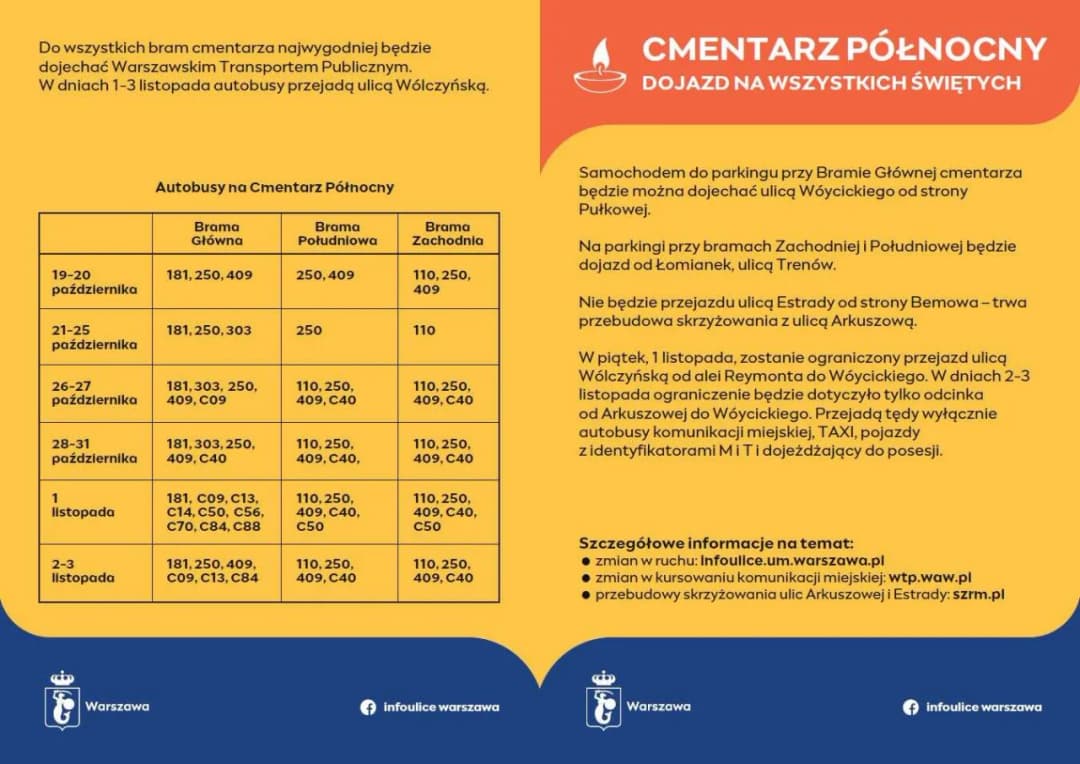 Jak dojechać na cmentarz północny - najłatwiejsze trasy i porady