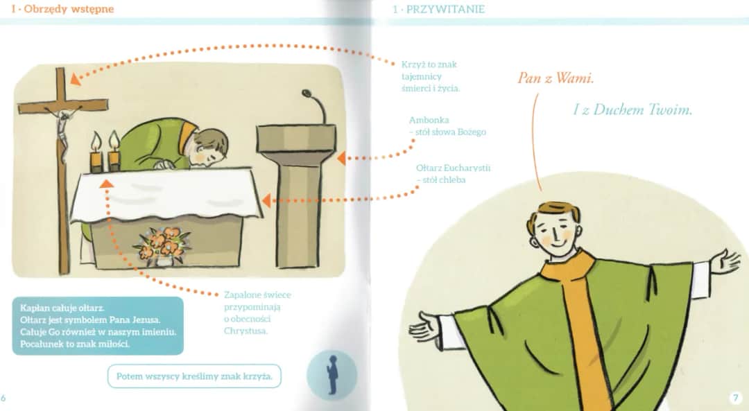 Jakie są części mszy świętej i ich znaczenie w liturgii?