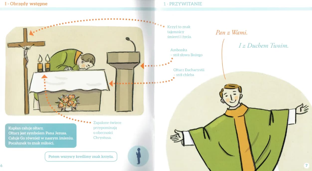 Jakie są części mszy świętej i ich znaczenie w liturgii?