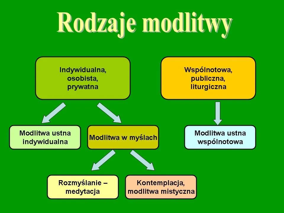 Formy modlitwy: Odkryj swoją drogę do Boga