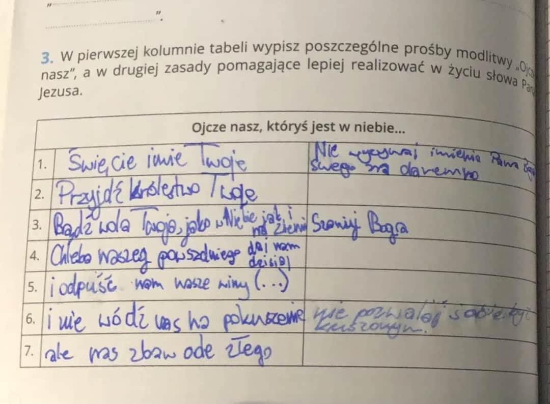 Ile próśb zawiera modlitwa Ojcze nasz i jakie mają znaczenie?