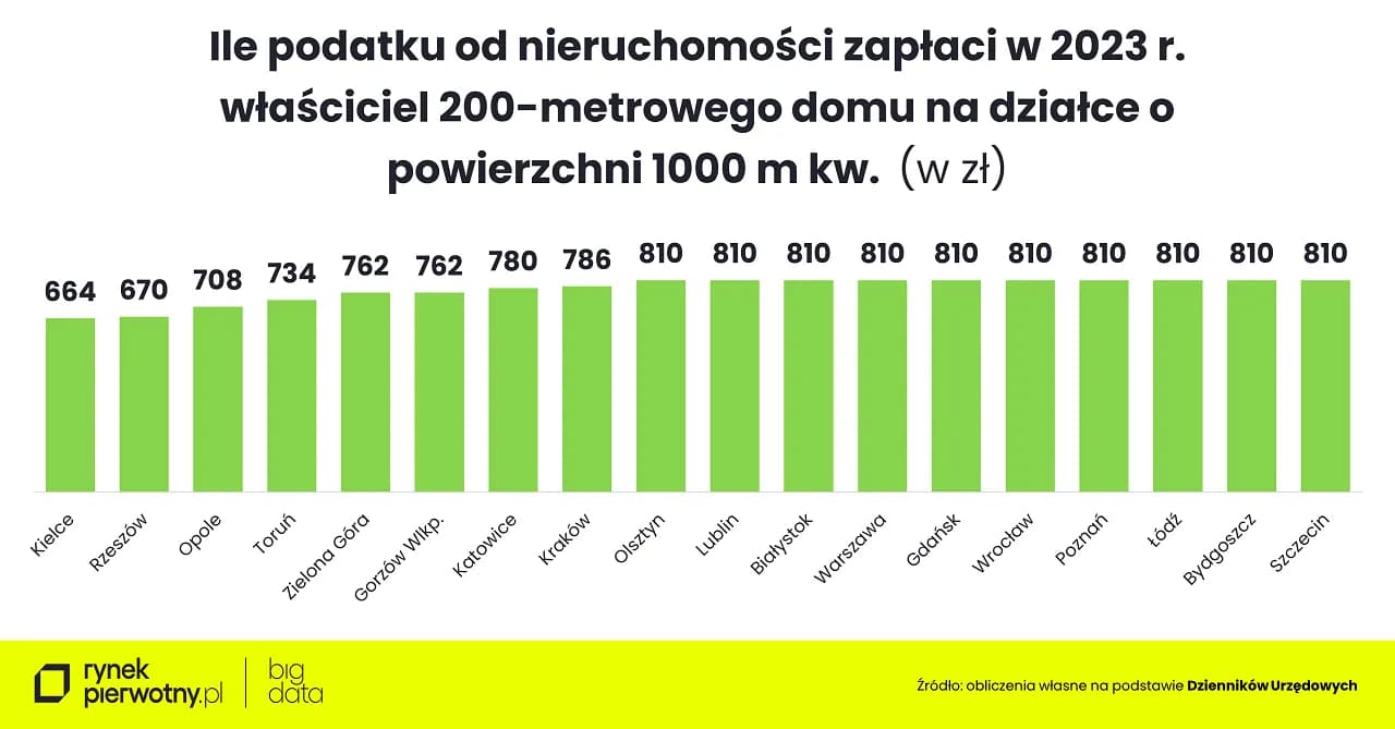 Czy kościół płaci podatek od nieruchomości? Oto zaskakujące fakty