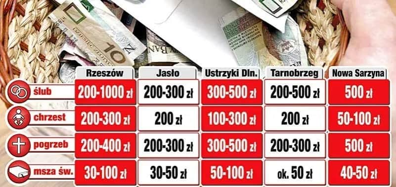 Ile trzeba dać na msze gregoriańskie, aby uczcić pamięć bliskich?